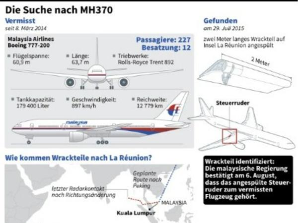 Eine Grafik zeigt die Rätsel um den vermissten Flug MH370. 