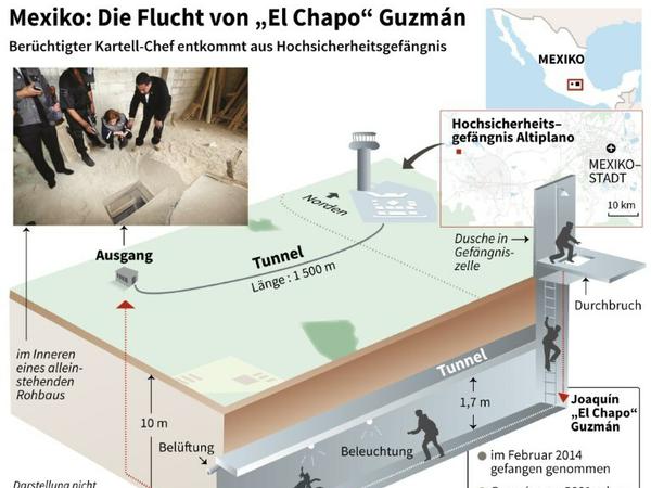 Schema mit Querschnitt des Tunnels zur Flucht von "El Chapo".
