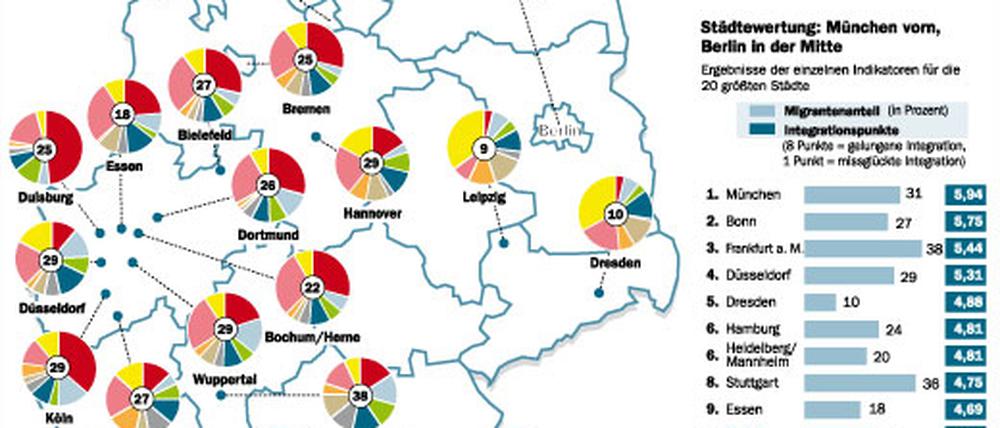 Woher die Migranten kommen