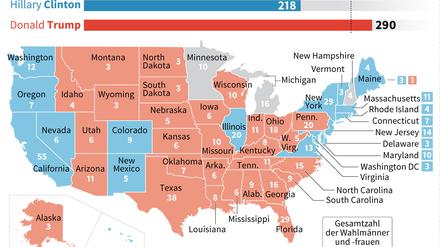Karte mit Wahlergebnis in den US-Bundesstaaten mit den Wahlmännerstimmen.