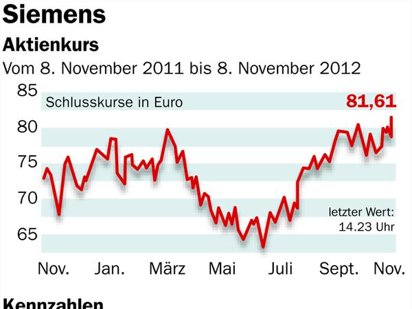 Siemens 2012 in Zahlen.