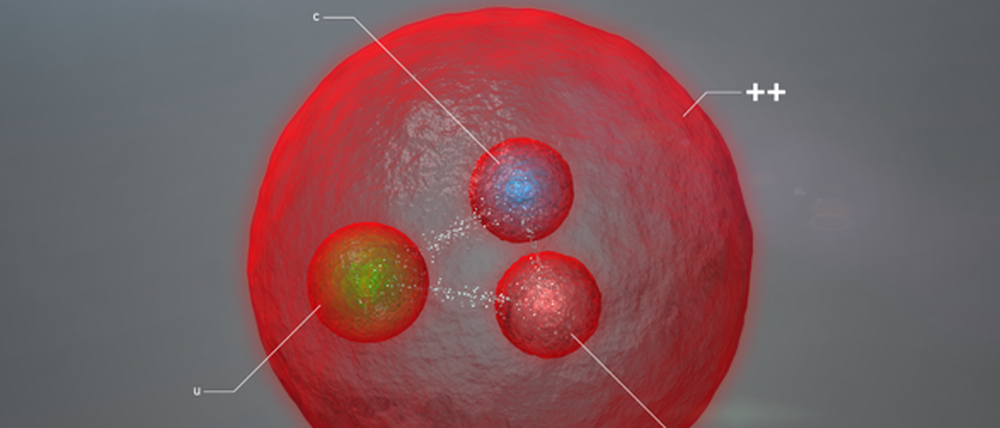 Das Baryon Xicc++ besteht aus einem leichten Up-Quark (u) und zwei schweren Charm-Quarks (c). 