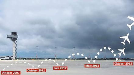 Bereits viermal wurde die Eröffnung des Flughafens BER verschoben.