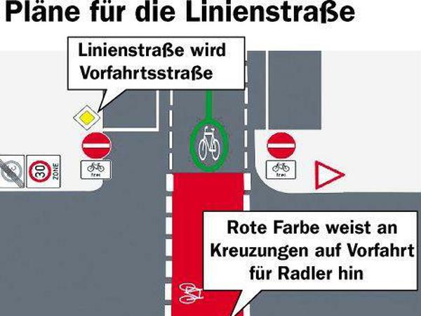 So stellen sich Fahrradnetzwerker und Grüne die Gestaltung der Fahrradstraße vor.