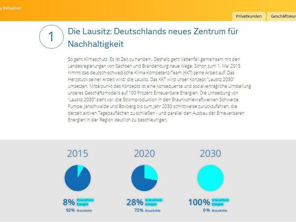 2030 kein Braunkohle-Tagebau mehr in der Lausitz? Die angeblich von Vattenfall ausgerufene "Responsibility Initiative" sorgt für Verwirrung.