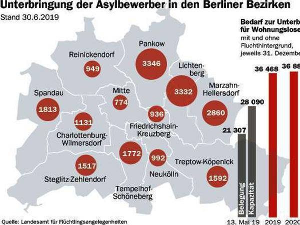 So unterschiedlich sind die Asylbewerber in den Berliner Bezirken verteilt.