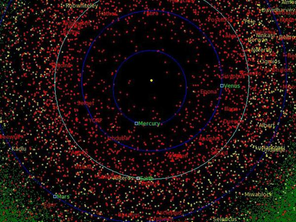 In dieser "Suppe" aus Asteroiden rotiert die Erde um das von der Sonne leergesaugte Zentrum. Erst modernen Observationsmethoden ist zu verdanken, dass man in den zurückliegenden 20 Jahren ein halbwegs vollständiges Bild von der Erdumgebung gewonnen hat. 