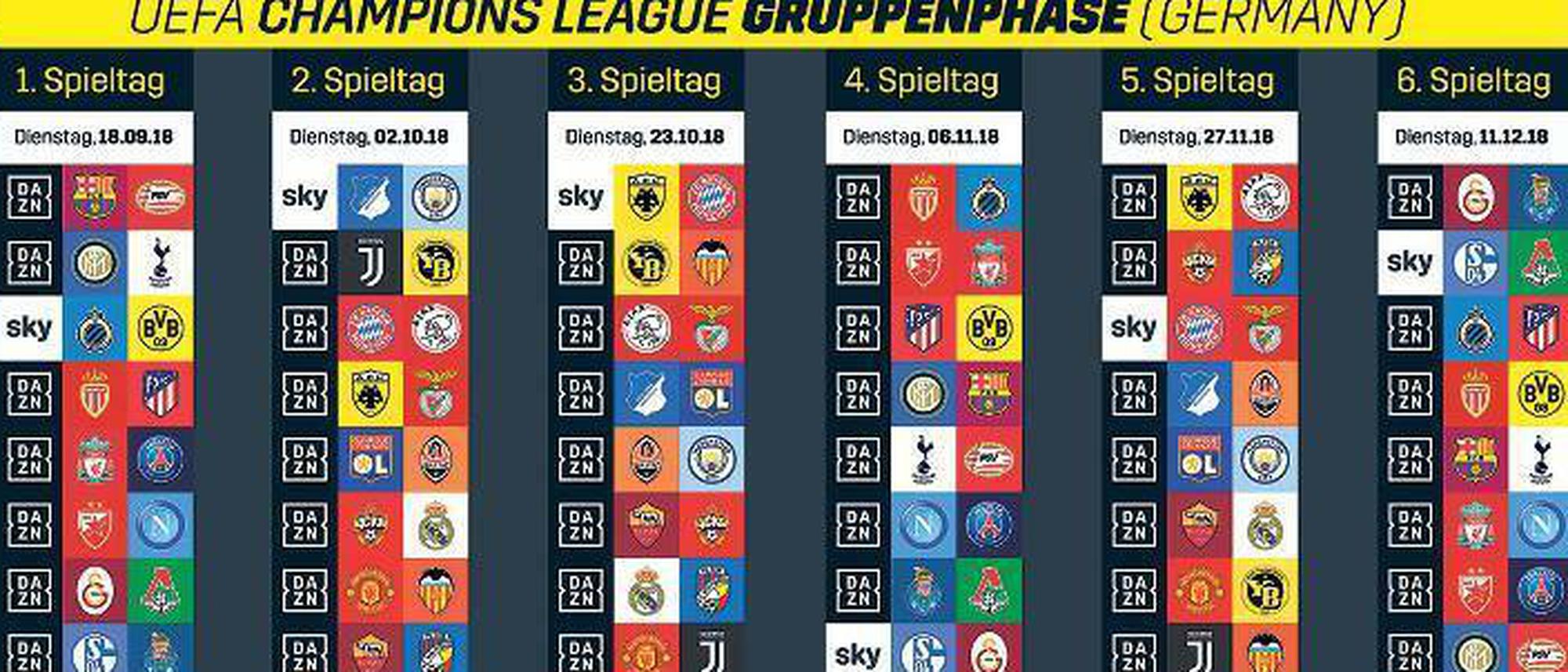 Champions League im TV Zahlen, bitte!