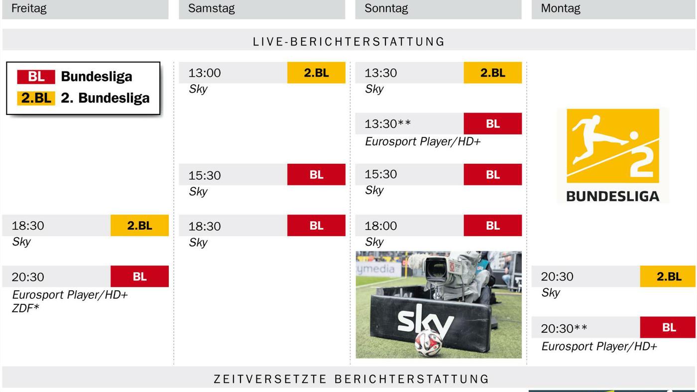Bundesliga-TV-Fahrplan Nichts verpassen! Die Fußball-Bundesliga im Fernsehen