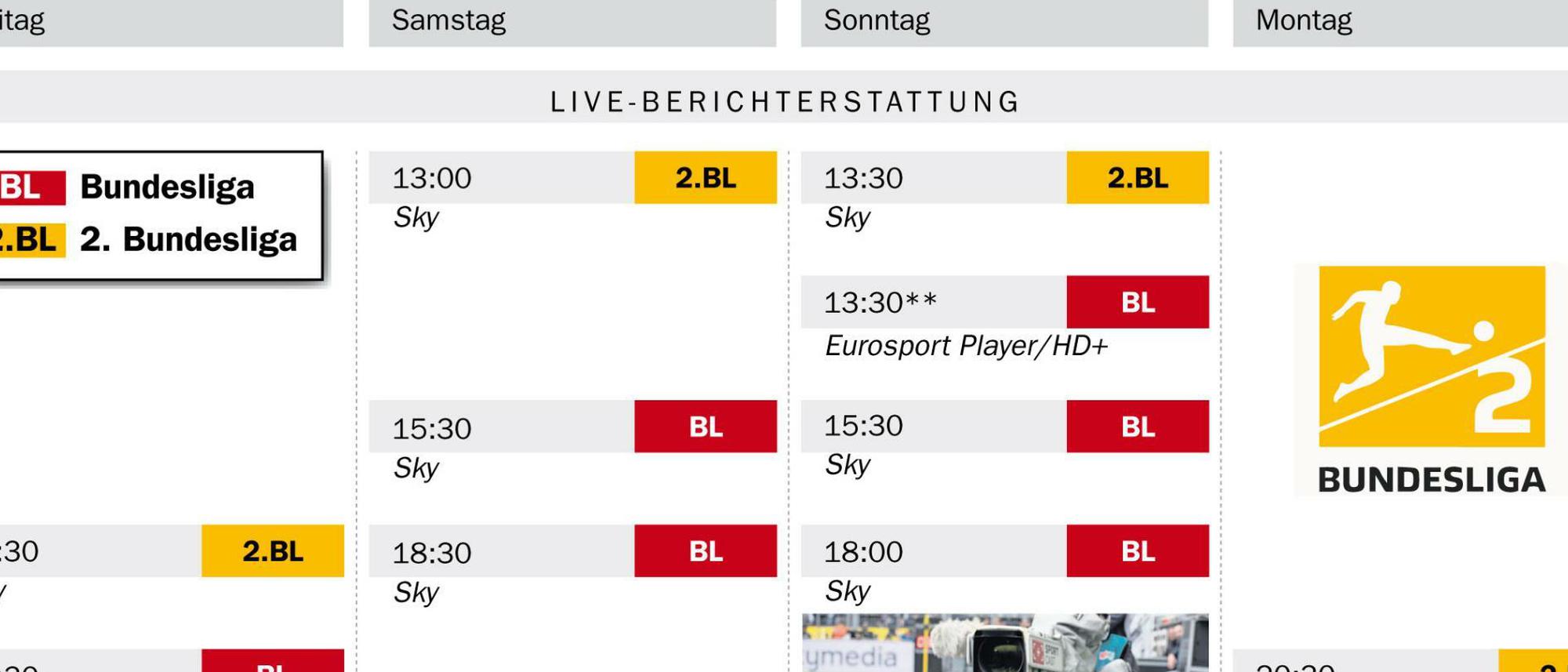 Bundesliga-TV-Fahrplan Nichts verpassen! Die Fußball-Bundesliga im Fernsehen
