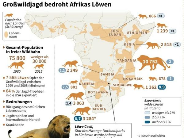 Nach dem Tod des Löwen Cecil in Simbabwe Großwildjagd in Kritik geraten. Grafik: Löwen in Afrika - Population und Lebensraum der durch Trophäenjäger bedrohten Tiere. 