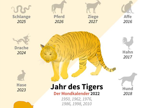 Chinesisches Neujahr 2022 - Jahr des Tigers startet am 1. Februar: Chinesischer Mondkalender. / AFP /