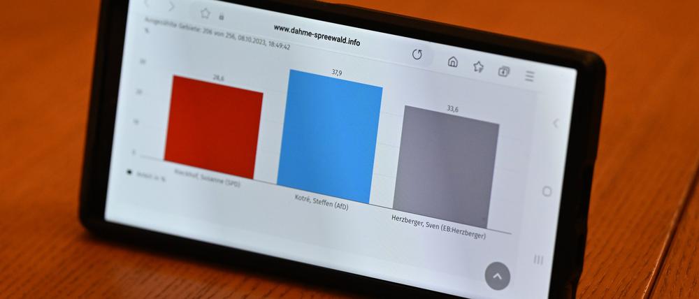 Auf einem Smartphone im Landratsamt ist die erste Hochrechnung der zwei Kandidaten und einer Kandidatin der Landratswahl vom brandenburgischen Landkreis Dahme-Spreewald zu sehen. 