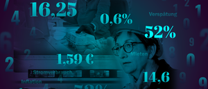 Inflation, Leitzins, Konjunktur – alles zu abstrakt? Auf diese Zahlen sollten Sie wirklich schauen, um zu verstehen, wie die Wirtschaft sich 2024 entwickeln wird.