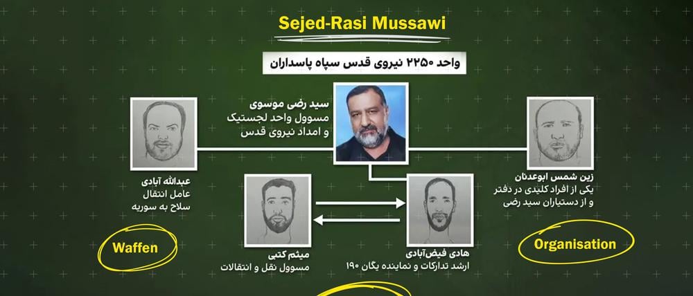 Zuständig für iranische Operationen in Syrien und Libanon, könnten sie nach dem Tod von General Sejed-Rasi Mussawi (Mitte oben) die nächsten Ziele sein: Abdollah Ebadi (links außen), Zein Shams Abu-Adnan (rechts außen), Masoud Katbi (unten links) und Hadi Feiz-Abadi.