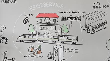 So stellt sich die Gemeinde ihren Bahnhof vor.