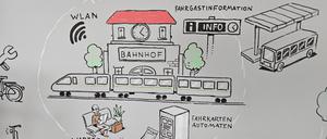 So stellt sich die Gemeinde ihren Bahnhof vor.