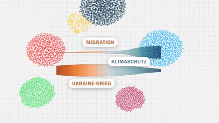 Gesellscahftliche Polarisierung im Bundestagswahlkampf 2025
