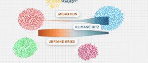 Gesellscahftliche Polarisierung im Bundestagswahlkampf 2025