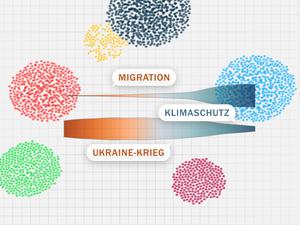 Gesellscahftliche Polarisierung im Bundestagswahlkampf 2025