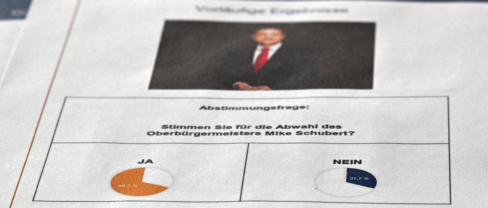 Das Ergebnis des Bürgerentscheids zur Abwahl des Oberbürgermeisters.