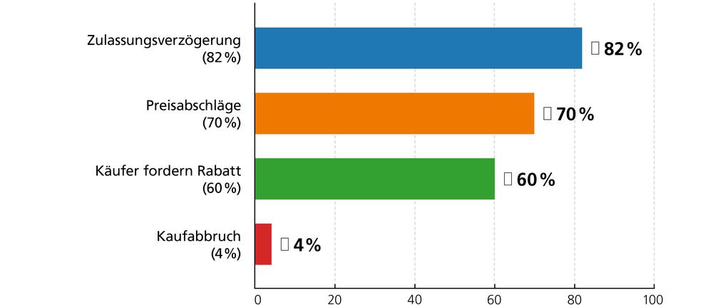 EG-Übereinstimmungsbescheinigung: Wenn das COC-Papier fehlt, kann sich der Verkauf verzögern und der Marktwert des Fahrzeuges sinkt. // Weiterer Text über ots und www.presseportal.de/nr/180481 / Die Verwendung dieses Bildes für redaktionelle Zwecke ist unter Beachtung aller mitgeteilten Nutzungsbedingungen zulässig und dann auch honorarfrei. Veröffentlichung ausschließlich mit Bildrechte-Hinweis.