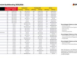 Ergebnisliste DFSI-Qualitätsrating Private Krankenversicherung: Die besten Anbieter 2025/2026 // Weiterer Text über ots und www.presseportal.de/nr/115029 / Die Verwendung dieses Bildes für redaktionelle Zwecke ist unter Beachtung aller mitgeteilten Nutzungsbedingungen zulässig und dann auch honorarfrei. Veröffentlichung ausschließlich mit Bildrechte-Hinweis.