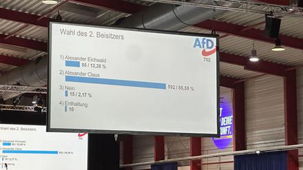 Die Anzeigetafel zeigt das Ergebnis der Wahl des 2. Beisitzers. Alexander Eichwald aus dem AfD-Landesverband NRW, dem er nach Parteiangaben erst vor wenigen Wochen beigetreten ist, scheitert beim Gründungskongress der neuen AfD-Jugendorganisation am Samstag in Gießen nach einer wirren Rede, die im Stil an NS-Reichskanzler Adolf Hitler erinnert, mit seiner Bewerbung für einen Posten im Vorstand der Generation Deutschland.