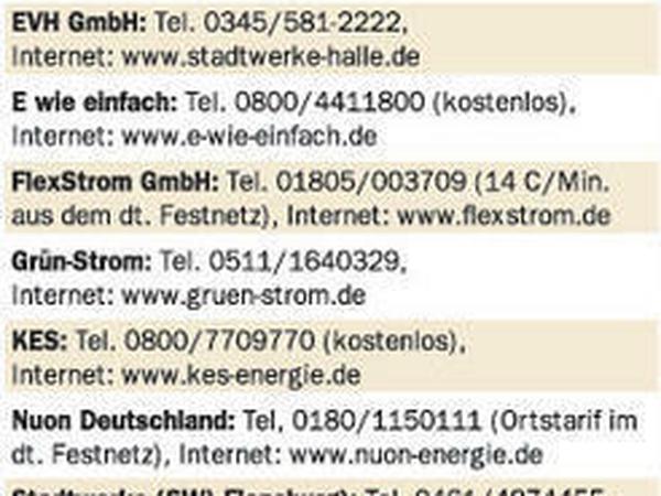 Die Hotlines der Stromanbieter
