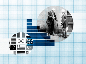 Rente Internationaler Vergleich