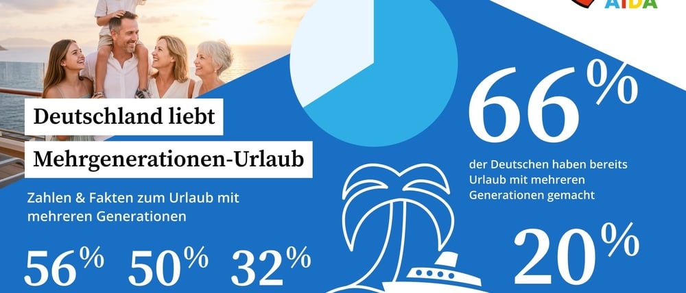 AIDA_PR-MehrGen_KeyFacts // Weiterer Text über ots und www.presseportal.de/nr/55827 / Die Verwendung dieses Bildes für redaktionelle Zwecke ist unter Beachtung aller mitgeteilten Nutzungsbedingungen zulässig und dann auch honorarfrei. Veröffentlichung ausschließlich mit Bildrechte-Hinweis.
