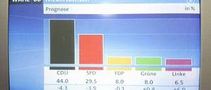 ARD Wahlfernsehen