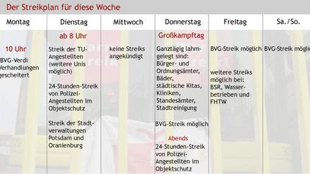Streikkalender