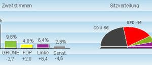 HH_Wahl_final