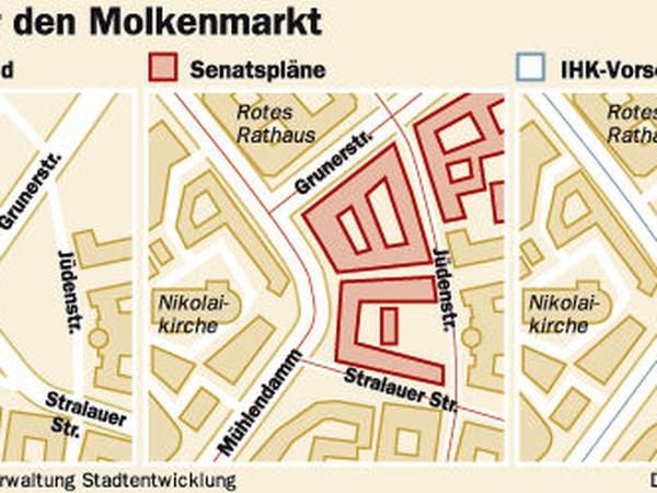 Molkenmarkt