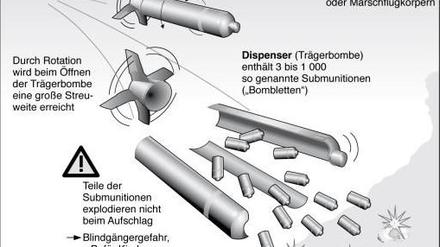 Infografik Streubombe