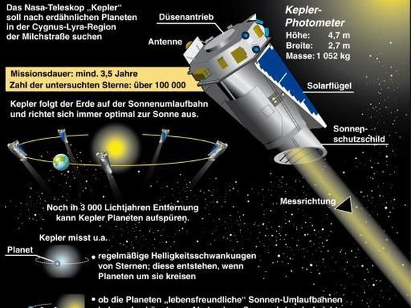 Auf der Jagd nach erdähnlichen Planeten (ai-eps)