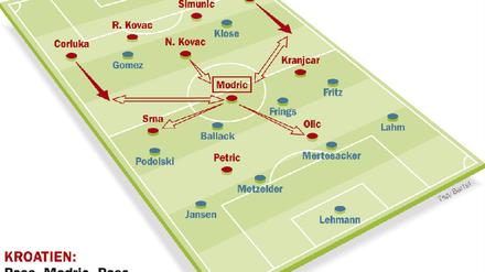 Taktikschule Kroatien
