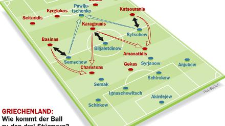Taktikschule GRE