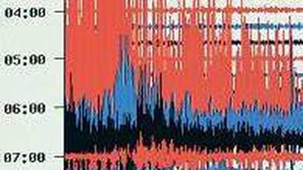 Starker Ausschlag. Auf der Internetseite der Erdbebenstation Bensberg der Uni Köln ist am Freitag eine seismologische Kurve des Erdbebens in Japan zu sehen.