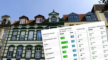 Pendeln nach Brandenburg - lohnt sich das?