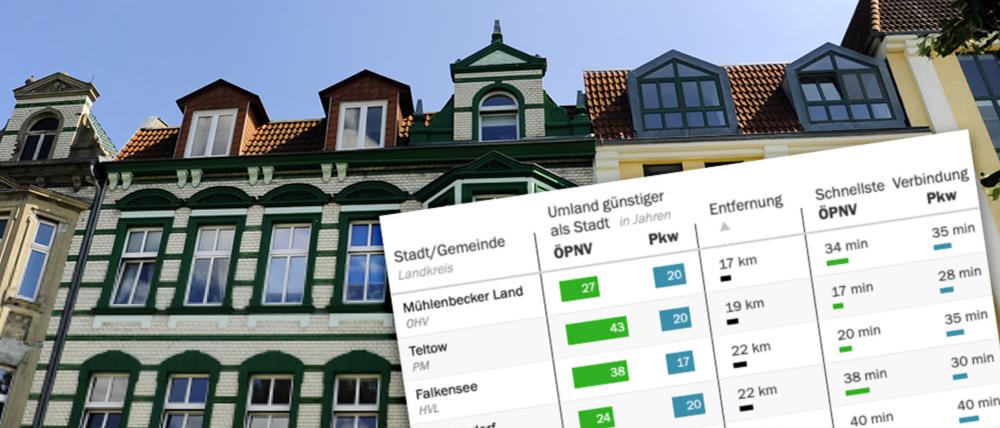 Pendeln nach Brandenburg - lohnt sich das?