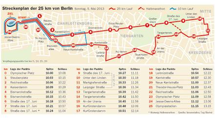 Um die gesamte Grafik zu sehen, klicken Sie bitte auf die Lupe unten rechts im Bild.