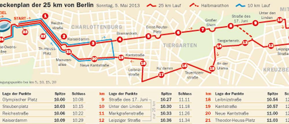 Um die gesamte Grafik zu sehen, klicken Sie bitte auf die Lupe unten rechts im Bild.