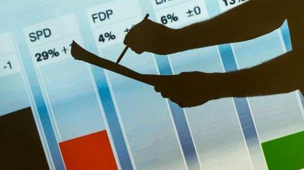 Die Linke – vormals PDS – profitiert noch immer von der Rote-Socken-Kampagne gegen Rot-Rot-Grün. Und die SPD?