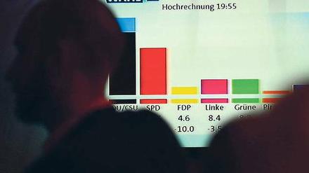 Wie gut lagen die Umfragen?