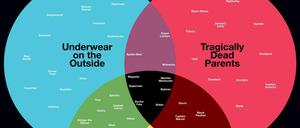 Wie hängen Trauma und Kostüm zusammen? Eine der Grafiken aus dem Buch.