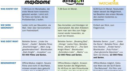 Wo läuft was?
