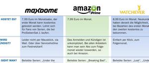 Wo läuft was?