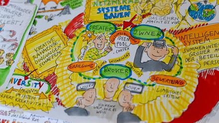 Moderne Höhlenmalerei: Ein Beispiel eines Graphic-Recording-Protokolls der Grafik-Designerin und Illustratorin Anja Weiss.